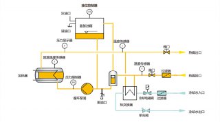 電加熱導(dǎo)熱油爐工作原理，了解一下！
